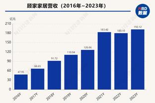 分析｜火箭、魔术和雷霆取得良好开局 是海市蜃楼还是真有实力？